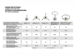 Nébuliseur Antimoustique De Jardin à Batterie Stocker Geyser Evo 25L - 18V 2.2AH 38 Nébuliseur Antimoustique De Jardin à Batterie Stocker Geyser Evo 25L - 18V 2.2AH -Motofaucheuse Soldes nbuliseur antimoustique de jardin batterie stocker geyser evo 25l 18v 2 2ah caractristiques 41212 2 1681203605 IMG 643521951083b