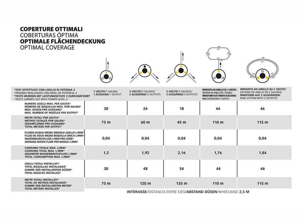 Nébuliseur Antimoustique De Jardin à Batterie Stocker Geyser Evo 25L - 18V 2.2AH 19 Nébuliseur Antimoustique De Jardin à Batterie Stocker Geyser Evo 25L - 18V 2.2AH – Image 17