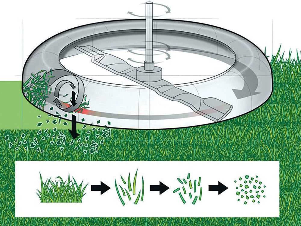 Tondeuse Autoportée à Batterie Stiga E-Ride S300 - Moteur électrique à Batterie 48V/30Ah 19 Tondeuse Autoportée à Batterie Stiga E-Ride S300 - Moteur électrique à Batterie 48V/30Ah – Image 17